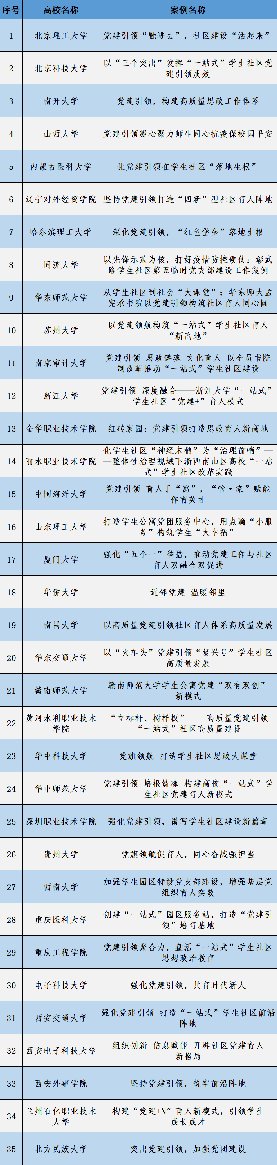 黨建引領
