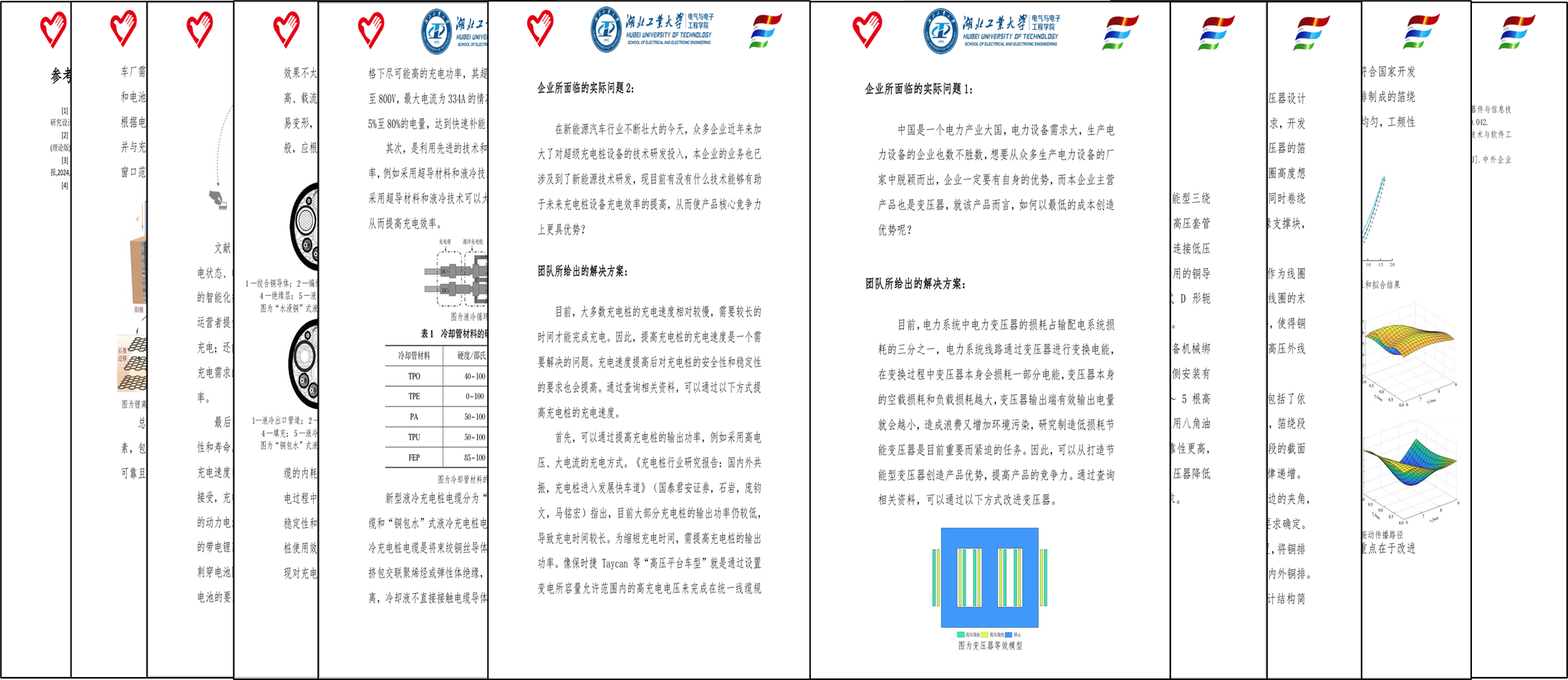 圖為調研團收集企業所遇到的實際問題，通過查閱文獻、咨詢專家和小組討論，并結合本學科專業知識，給出了切實可行的對策建議