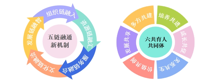 圖2